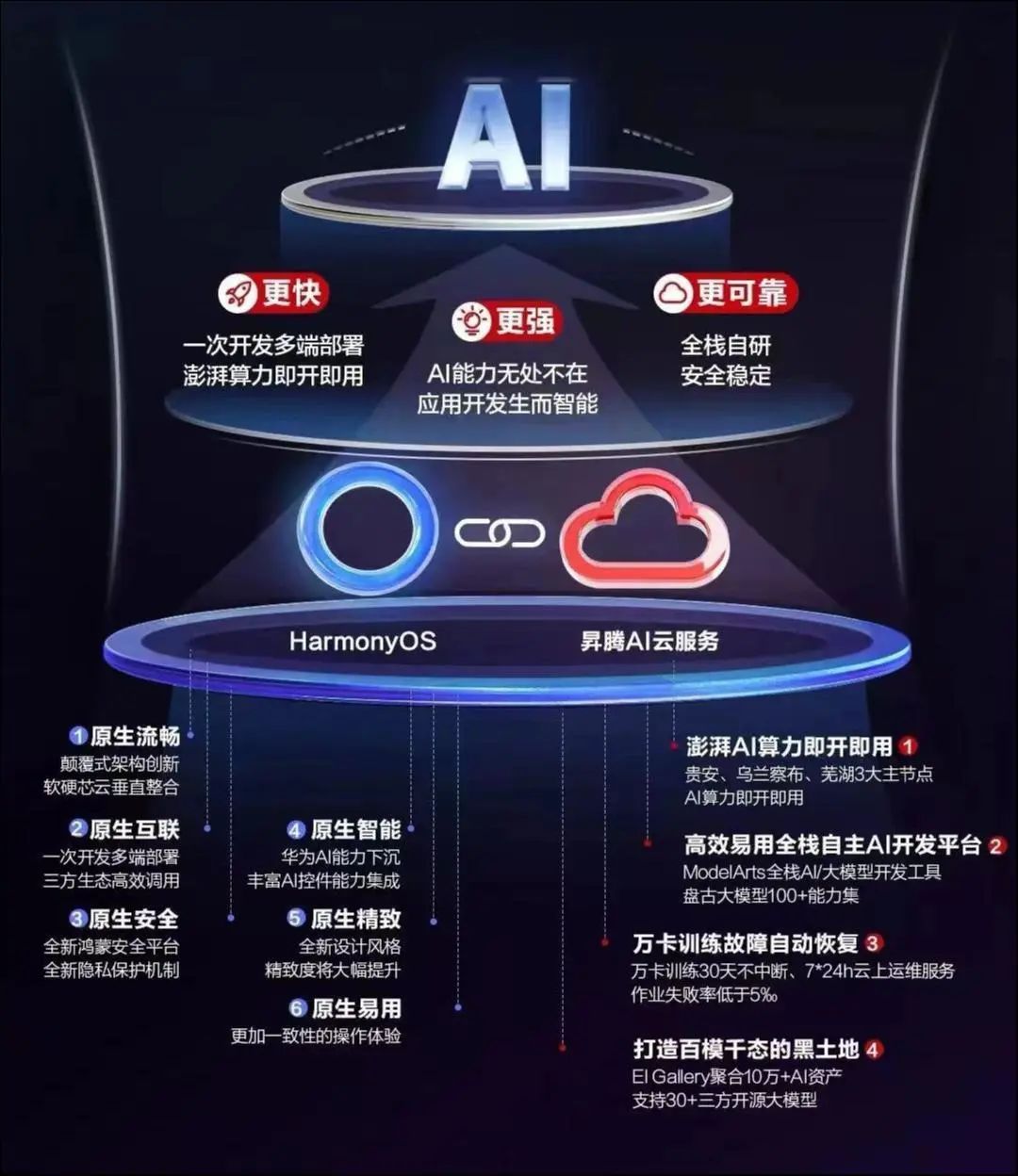 AI算力生态建设现状如何?AI算力生态建设 第3张 AI算力生态建设现状如何?AI算力生态建设 第3张