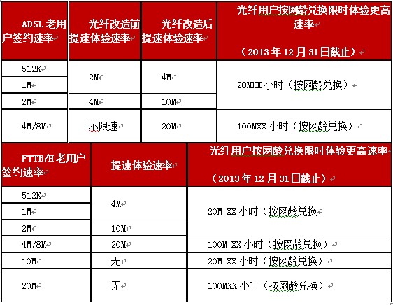 联通宽带从域名,联通宽带怎么绑定域名 第3张 联通宽带从域名,联通宽带怎么绑定域名 第3张