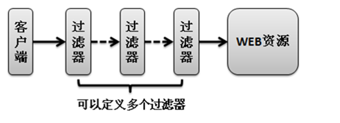 Java Web过滤器配置方法及步骤详解,有哪些常见配置技巧? 第2张 Java Web过滤器配置方法及步骤详解,有哪些常见配置技巧? 第2张
