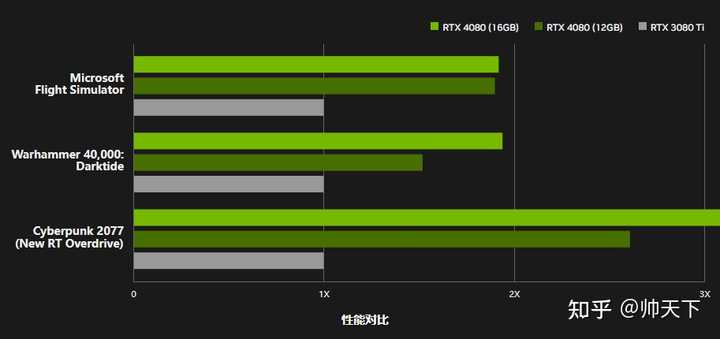 RTX 4090跑大模型够用吗,RTX4090适合跑大模型吗 第1张 RTX 4090跑大模型够用吗,RTX4090适合跑大模型吗 第1张