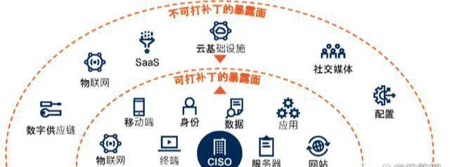 阜新市vps托管,如何选择优质服务商,性价比高? 第1张 阜新市vps托管,如何选择优质服务商,性价比高? 第1张