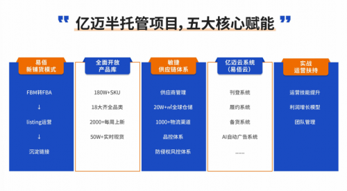 阜新市vps托管,如何选择优质服务商,性价比高? 第3张 阜新市vps托管,如何选择优质服务商,性价比高? 第3张