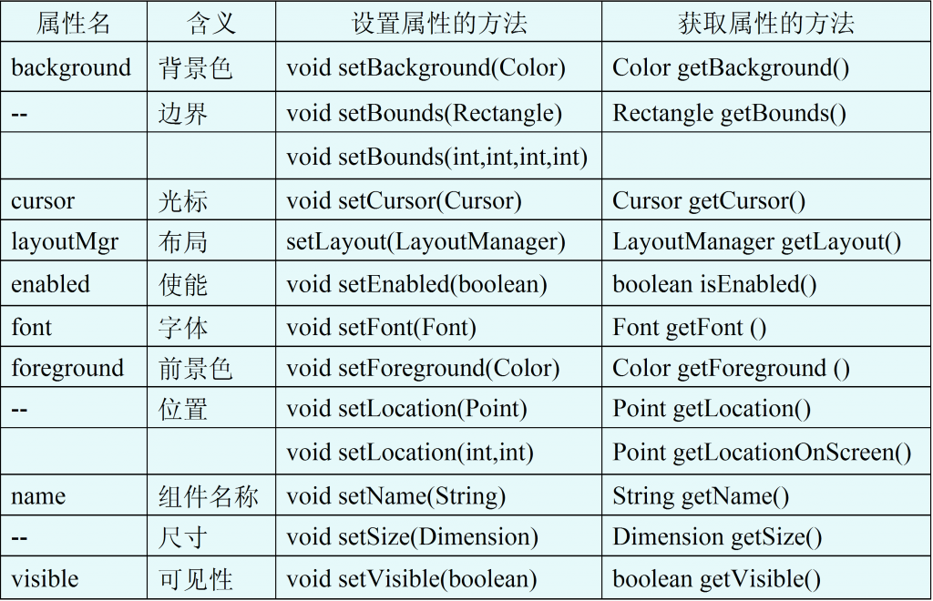 Java中GUI究竟该怎么正确发音和拼写?