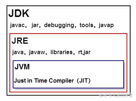Java中GUI究竟该怎么正确发音和拼写?