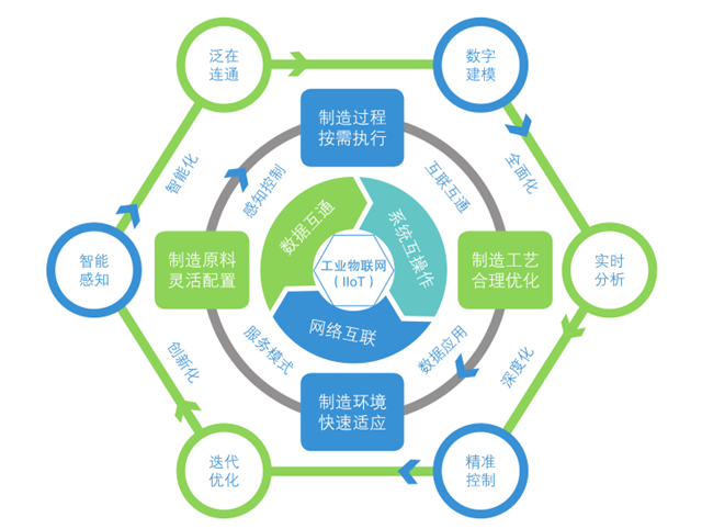 工业物联网的未来是什么?工业物联网发展趋势 第1张 工业物联网的未来是什么?工业物联网发展趋势 第1张