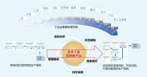 工业物联网的未来是什么?工业物联网发展趋势 第3张 工业物联网的未来是什么?工业物联网发展趋势 第3张