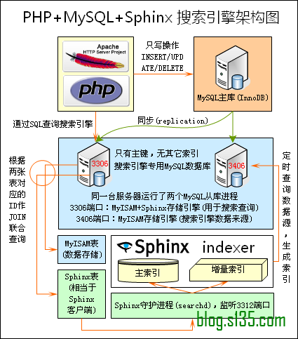 sphinx配置教程,sphinx配置教程 第3张 sphinx配置教程,sphinx配置教程 第3张