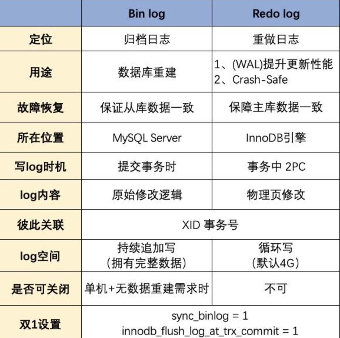 nlog配置教程,nlog日志配置详解 第1张 nlog配置教程,nlog日志配置详解 第1张