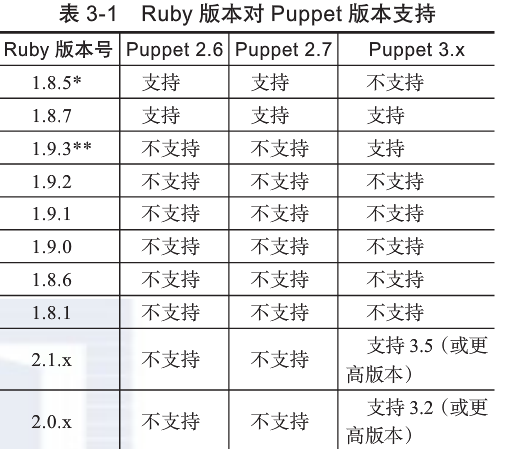 puppet配置教程,puppet怎么配置 第1张 puppet配置教程,puppet怎么配置 第1张