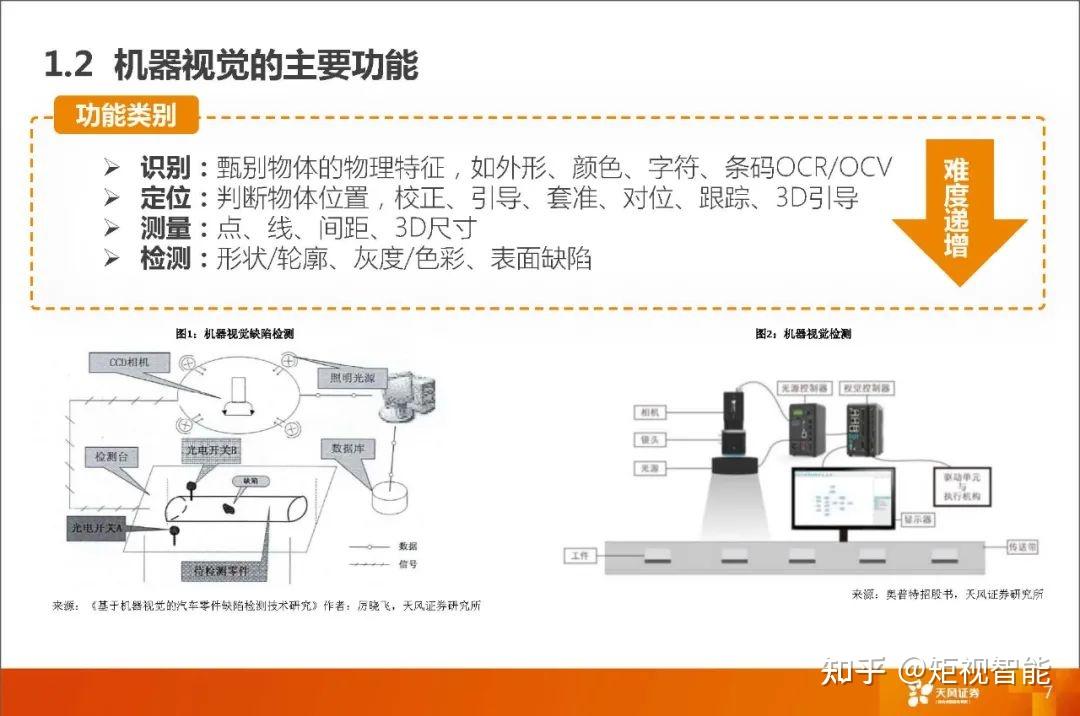 工业视觉智能618活动值得买吗?工业视觉检测系统价格 第2张 工业视觉智能618活动值得买吗?工业视觉检测系统价格 第2张