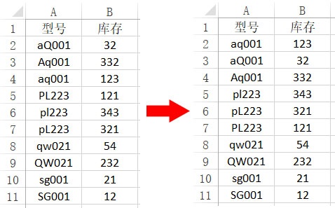 怎么让数据库区分大小写 第2张 怎么让数据库区分大小写 第2张