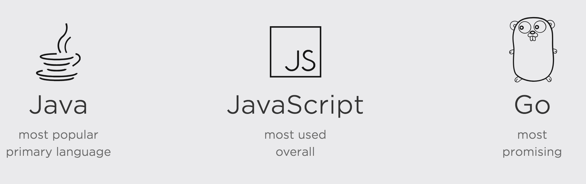 Java中GUI究竟该怎么正确发音和拼写?