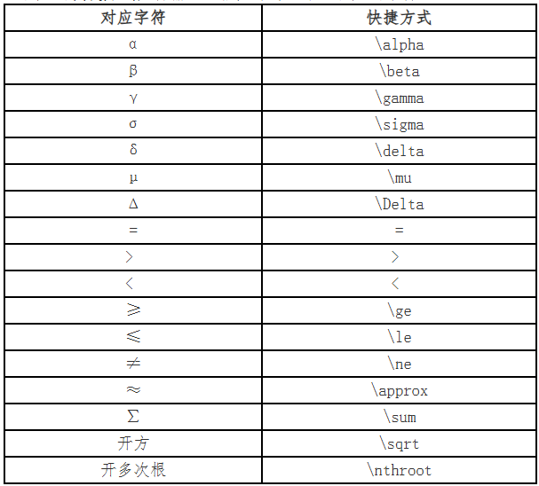 Java Web开发中,如何正确输入和显示空格字符? 第2张 Java Web开发中,如何正确输入和显示空格字符? 第2张