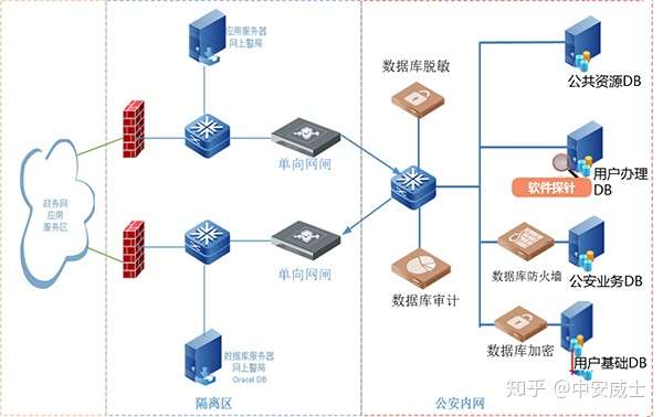 分布式计算机操作系统安全加固,如何实现更有效的防护措施? 第2张 分布式计算机操作系统安全加固,如何实现更有效的防护措施? 第2张