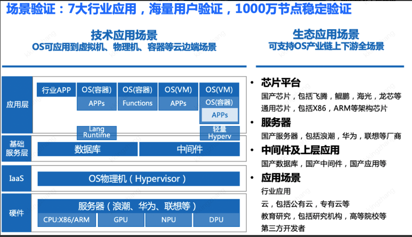 view证书服务器功能如何实现?在哪些场景下应用最为广泛? 第3张 view证书服务器功能如何实现?在哪些场景下应用最为广泛? 第3张