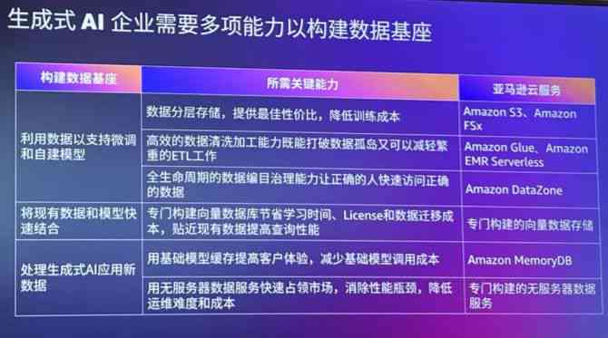 AI编程生成后端接口,如何用AI快速生成后端接口 第3张 AI编程生成后端接口,如何用AI快速生成后端接口 第3张