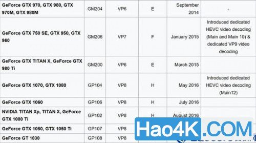 4k电影的配置,4k电影需要什么配置 第3张 4k电影的配置,4k电影需要什么配置 第3张