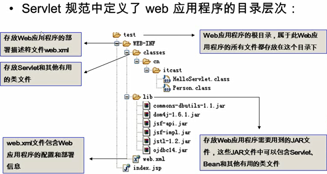 如何独立编译单个Java文件而不依赖整个项目结构? 第1张 如何独立编译单个Java文件而不依赖整个项目结构? 第1张