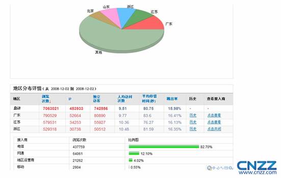 cnzz被过滤的域名怎么办,cnzz统计代码失效 第1张 cnzz被过滤的域名怎么办,cnzz统计代码失效 第1张