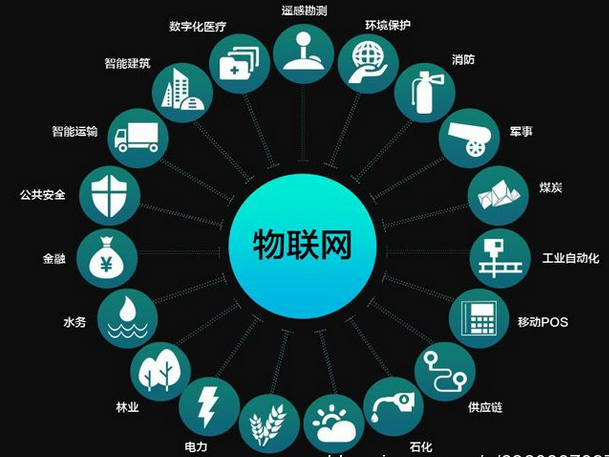 工业物联网生态系统是什么?工业物联网平台有哪些 第3张 工业物联网生态系统是什么?工业物联网平台有哪些 第3张