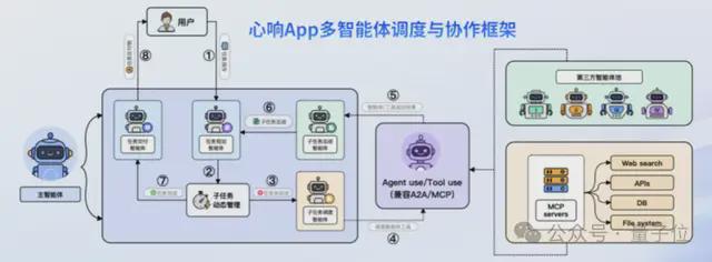 智能体发布管理Release,智能体发布管理Release怎么操作 第1张 智能体发布管理Release,智能体发布管理Release怎么操作 第1张
