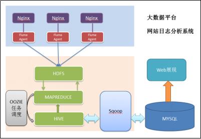 Hadoop分析大数据的方法是什么?大数据处理核心技术有哪些 第1张 Hadoop分析大数据的方法是什么?大数据处理核心技术有哪些 第1张