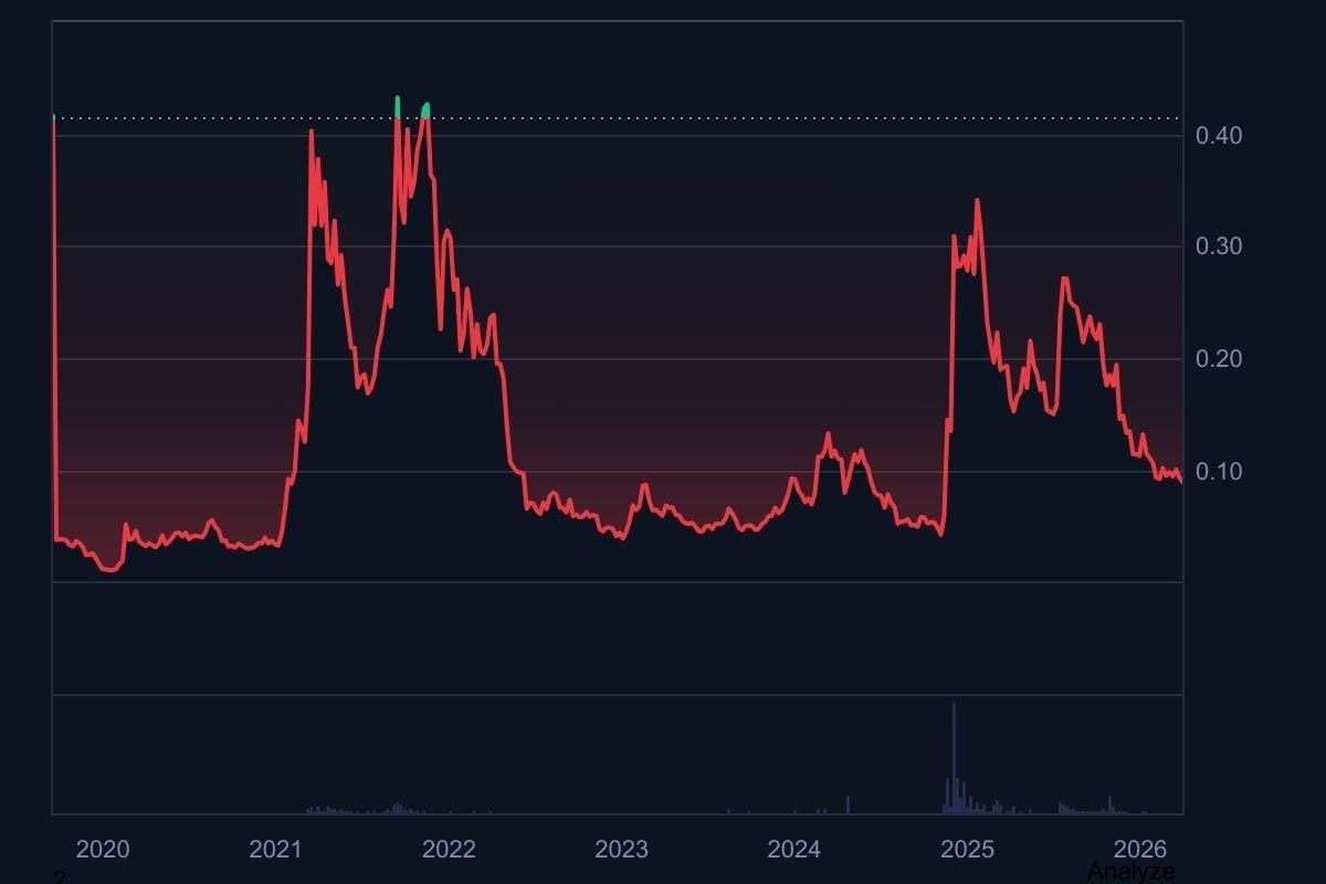 HBASE数据库价格折扣是真的吗?HBASE数据库价格折扣 第1张 HBASE数据库价格折扣是真的吗?HBASE数据库价格折扣 第1张