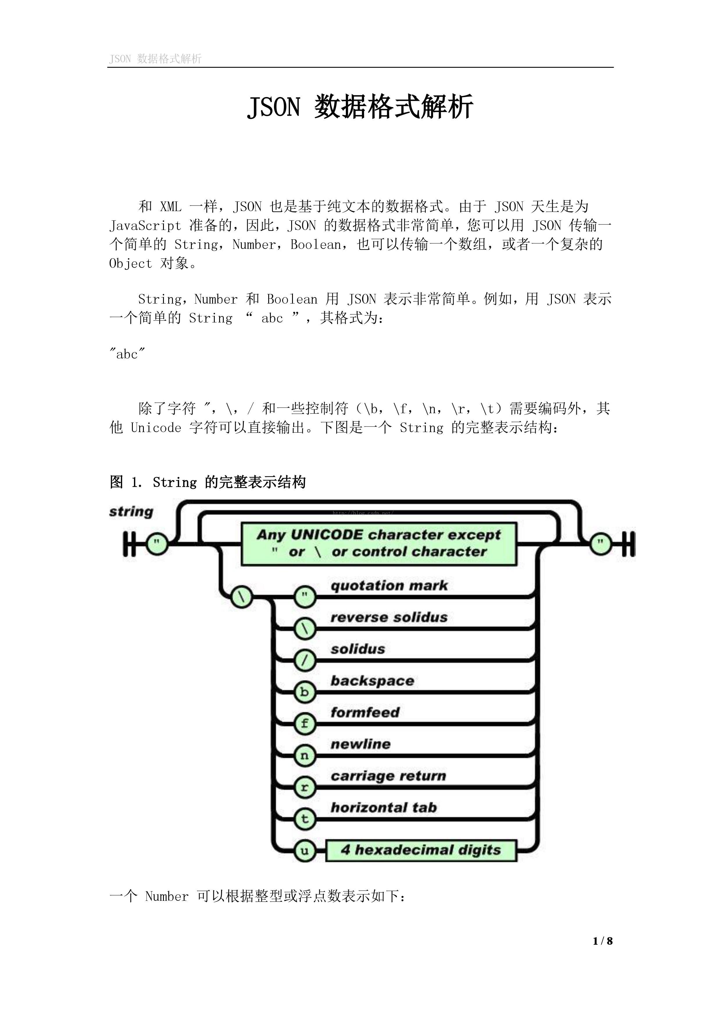 如何在家自己动手构建并编写JSON格式的本地数据库? 第2张 如何在家自己动手构建并编写JSON格式的本地数据库? 第2张