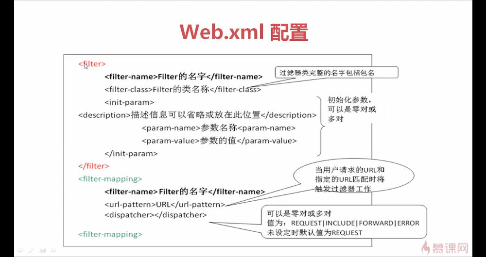 web.xml配置详解,web.xml配置详解 第3张 web.xml配置详解,web.xml配置详解 第3张