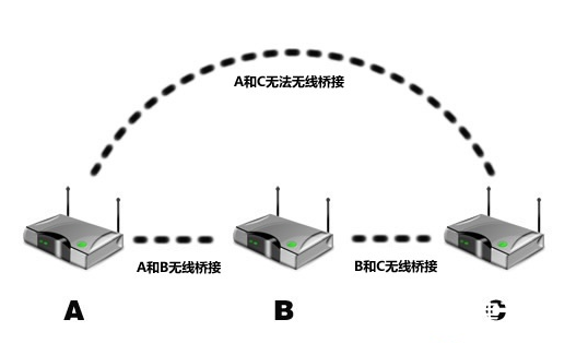 wifi分两个网为什么会卡 第3张 wifi分两个网为什么会卡 第3张