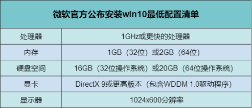 win10查配置,win10电脑配置查看方法 第3张 win10查配置,win10电脑配置查看方法 第3张