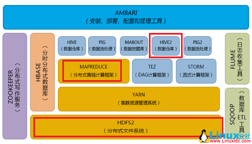 Hive数据仓库工具是什么?Hive数据仓库工具简介 第1张 Hive数据仓库工具是什么?Hive数据仓库工具简介 第1张