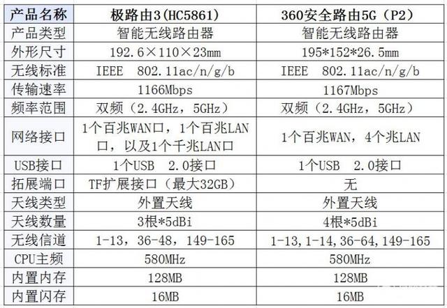 极路由3配置教程,极路由3怎么设置 第1张 极路由3配置教程,极路由3怎么设置 第1张
