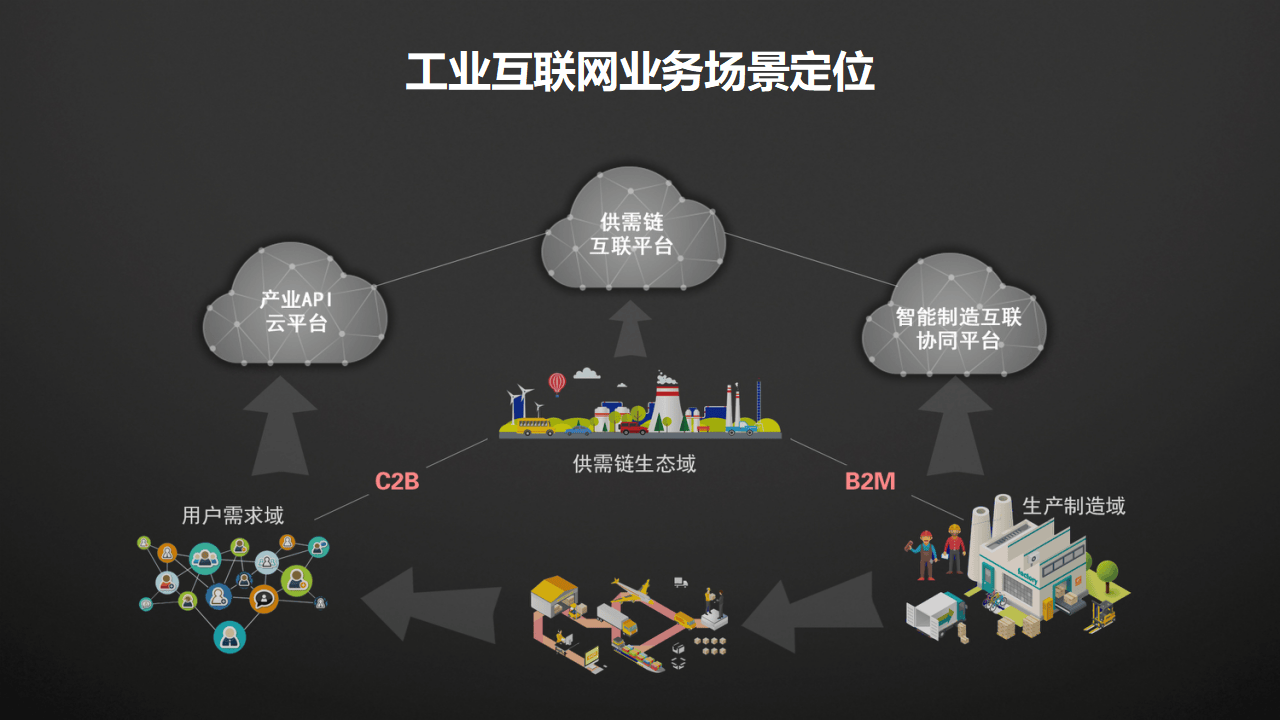 工业物联网公司有哪些？工业物联网平台搭建方案