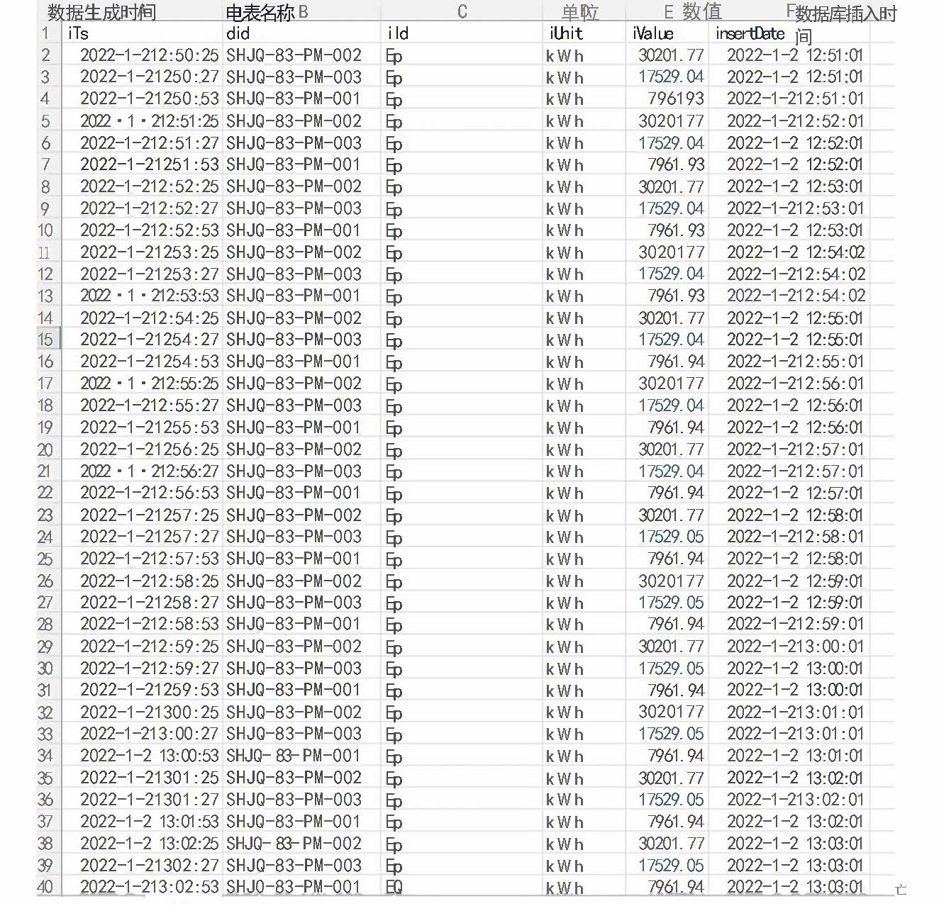数据库怎么比较时间时分秒 第1张 数据库怎么比较时间时分秒 第1张