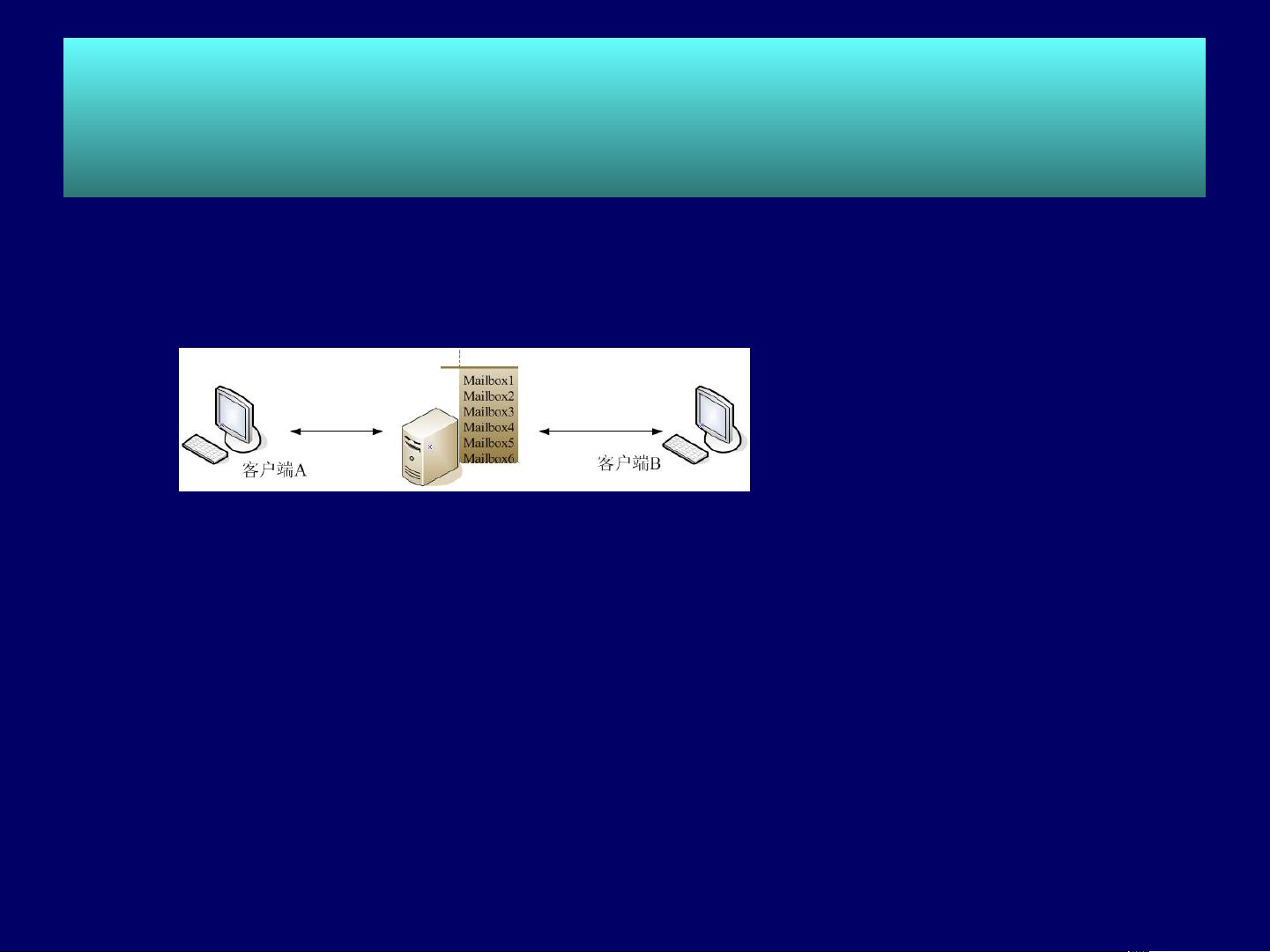 linux下搭建邮件服务器 第2张 linux下搭建邮件服务器 第2张