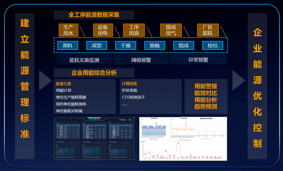 工业智能调度管理系统怎么选?工业智能调度管理系统有哪些 第1张 工业智能调度管理系统怎么选?工业智能调度管理系统有哪些 第1张
