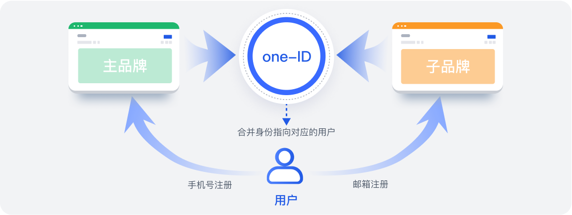 如何用API正确且安全地修改服务器文件权限? 第3张 如何用API正确且安全地修改服务器文件权限? 第3张