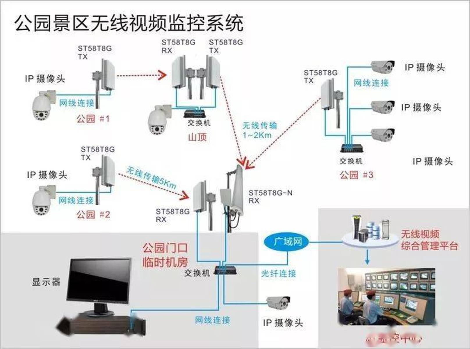 工业智能视频监控是什么?工业智能视频监控有哪些应用场景 第2张 工业智能视频监控是什么?工业智能视频监控有哪些应用场景 第2张