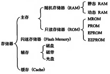 存储服务器 分类