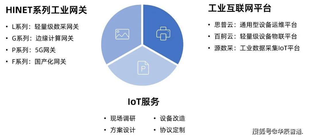 工业物联网云平台是一种什么?工业物联网云平台有哪些核心功能 第1张 工业物联网云平台是一种什么?工业物联网云平台有哪些核心功能 第1张