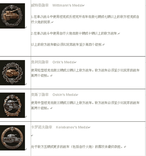 荣誉勋章要求配置是什么,荣誉勋章最低配置 第3张 荣誉勋章要求配置是什么,荣誉勋章最低配置 第3张