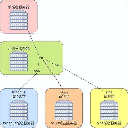 二级域名分发是什么意思,二级域名分发怎么操作 第2张 二级域名分发是什么意思,二级域名分发怎么操作 第2张