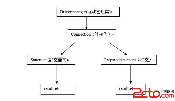 java怎么与数据库进行交互 第3张 java怎么与数据库进行交互 第3张