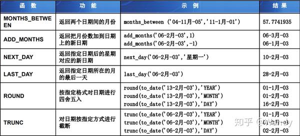 orcl数据库怎么查询表 第1张