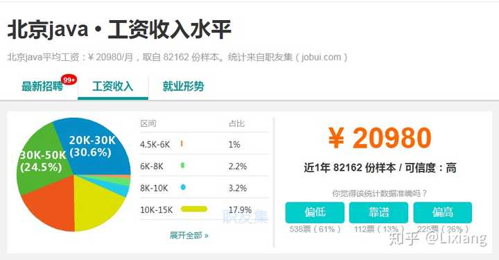 java怎么样算水平高