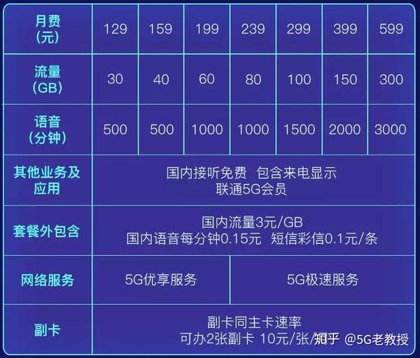 三大运营商CDN业务,一个G流量多少钱? 第1张 三大运营商CDN业务,一个G流量多少钱? 第1张