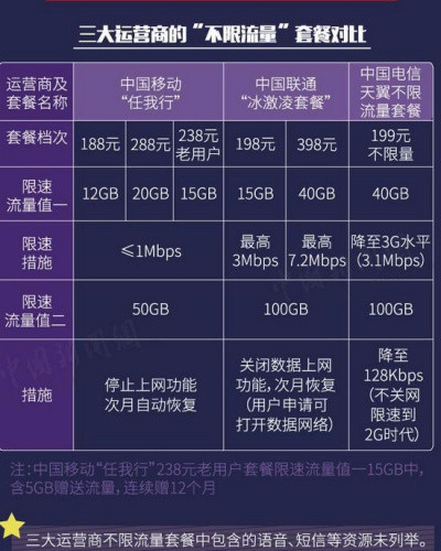 三大运营商CDN业务,一个G流量多少钱? 第3张 三大运营商CDN业务,一个G流量多少钱? 第3张