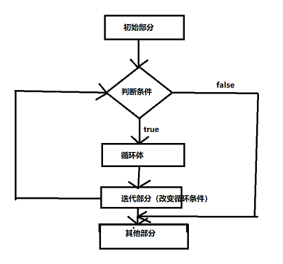 Java多重循环编写方法有哪些?如何高效实现嵌套循环结构? 第2张 Java多重循环编写方法有哪些?如何高效实现嵌套循环结构? 第2张