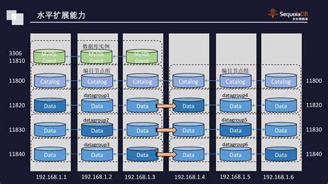 Oracle数据库空间不足,有哪些高效解决方案可用? 第1张 Oracle数据库空间不足,有哪些高效解决方案可用? 第1张